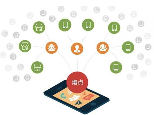 柳河为什么越来越多的企业通过软文营销来引流